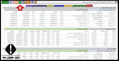 ناظر بازار کیست 